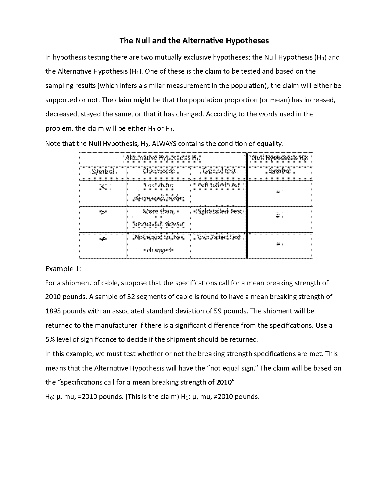 how to write a null hypothesis in word