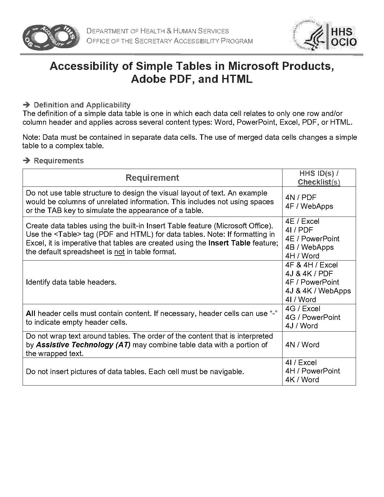 complex html tables accessibility