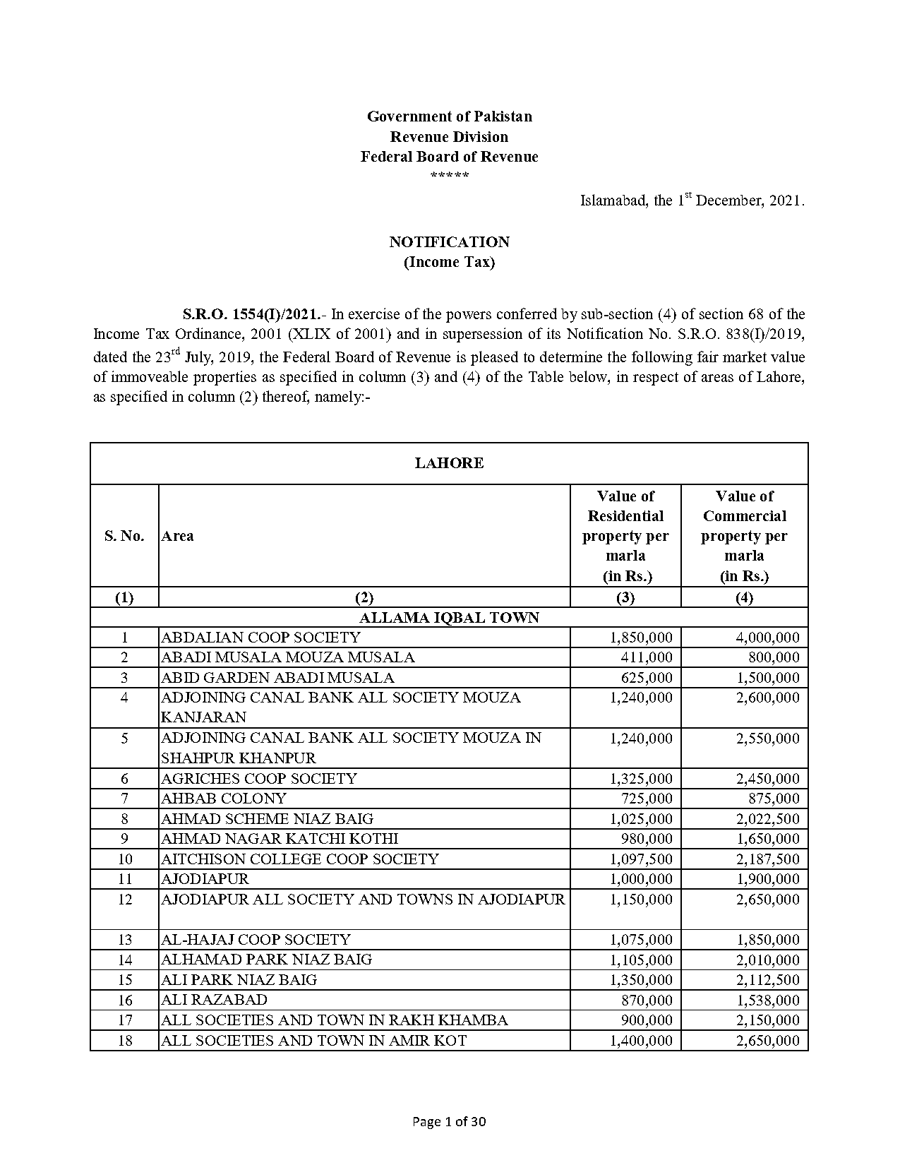 pm housing scheme lahore