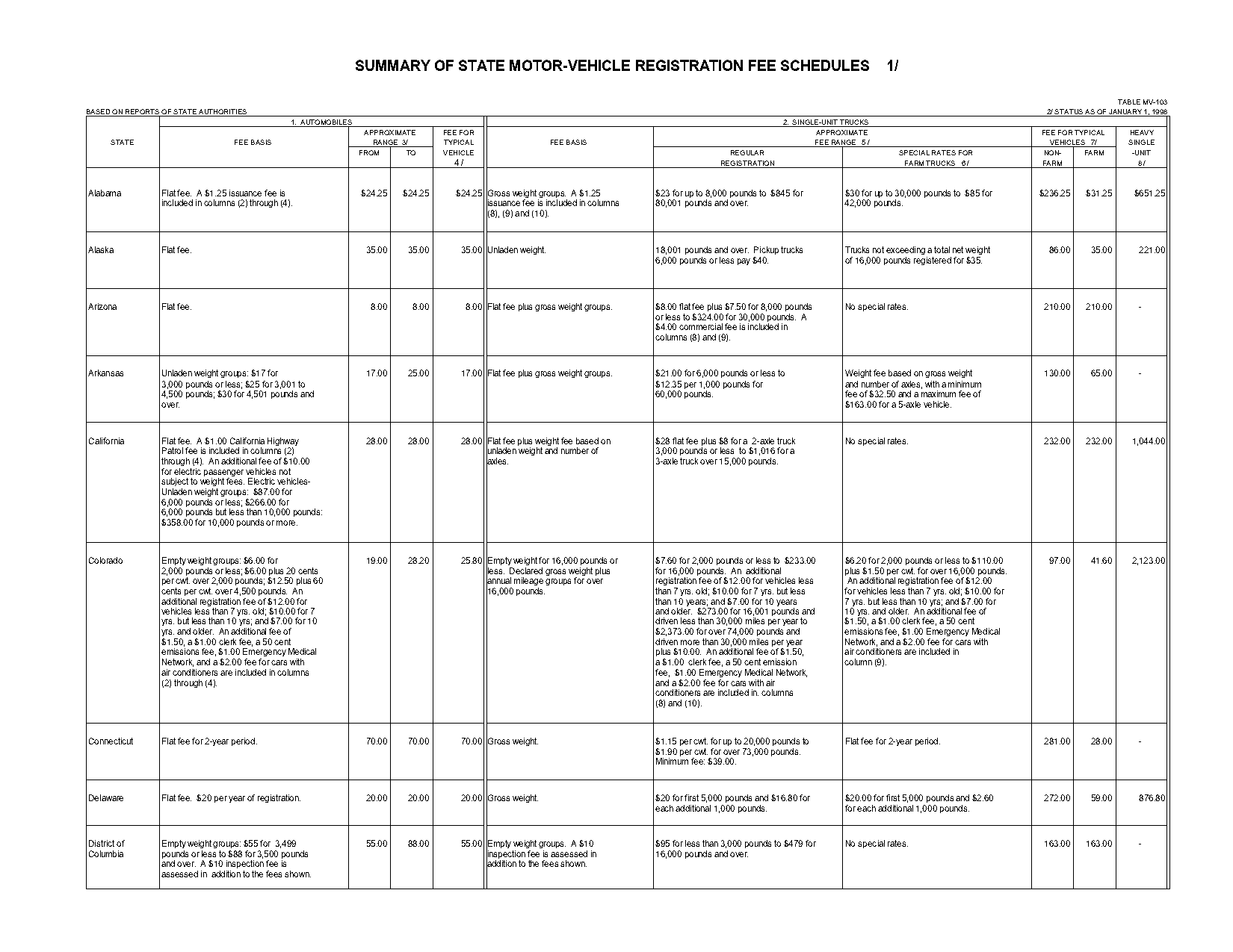 state of illinois license plate renewal cost