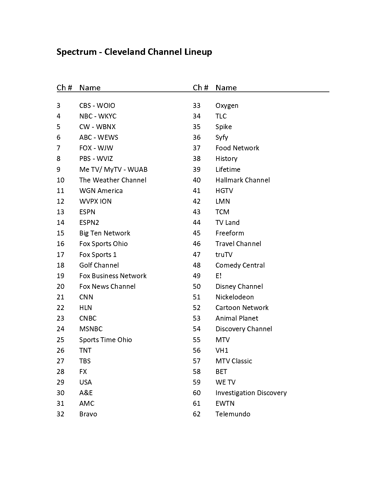 channel guide spectrum cable