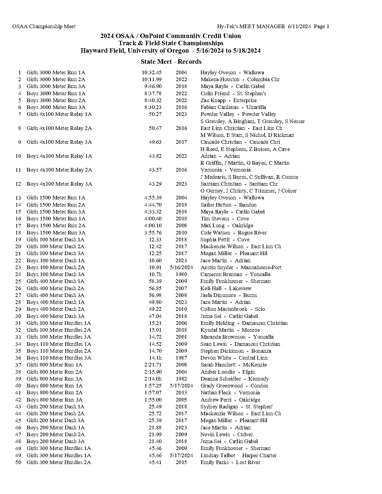 girls high jump record