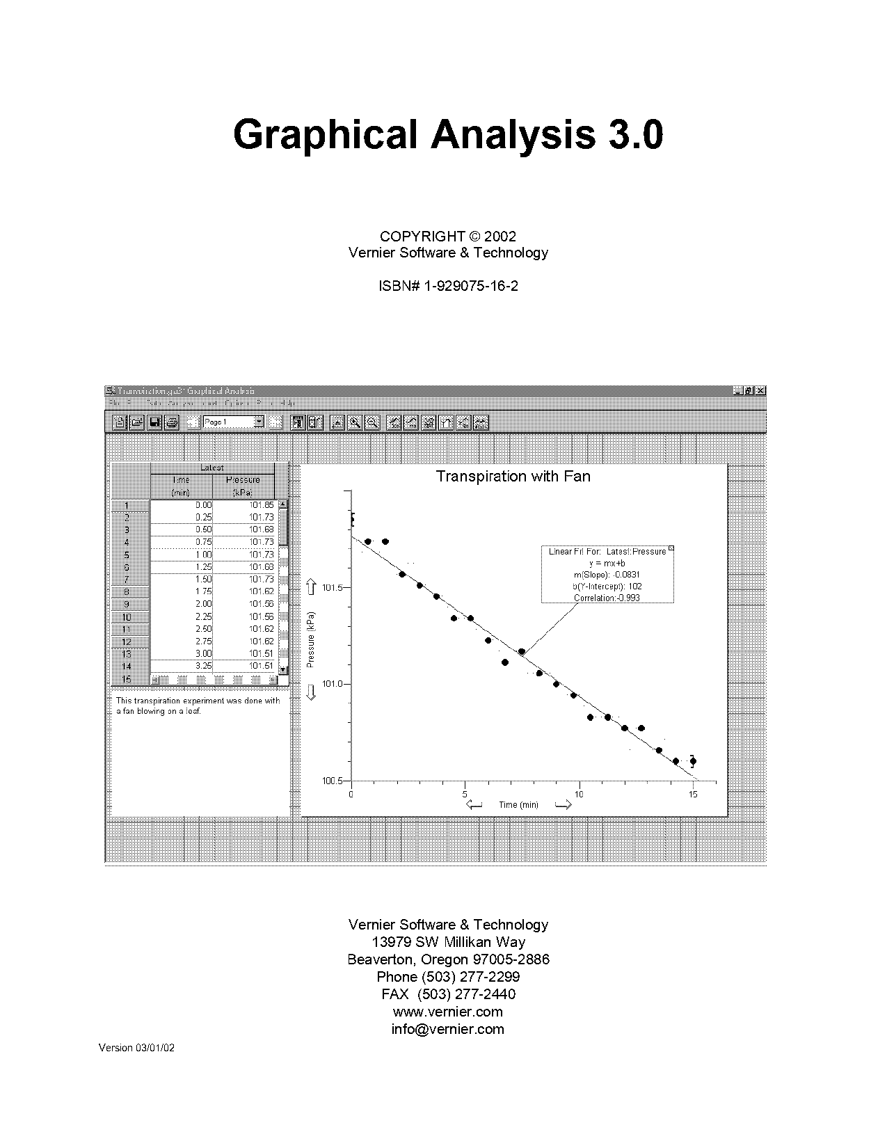 check graphical data presentation