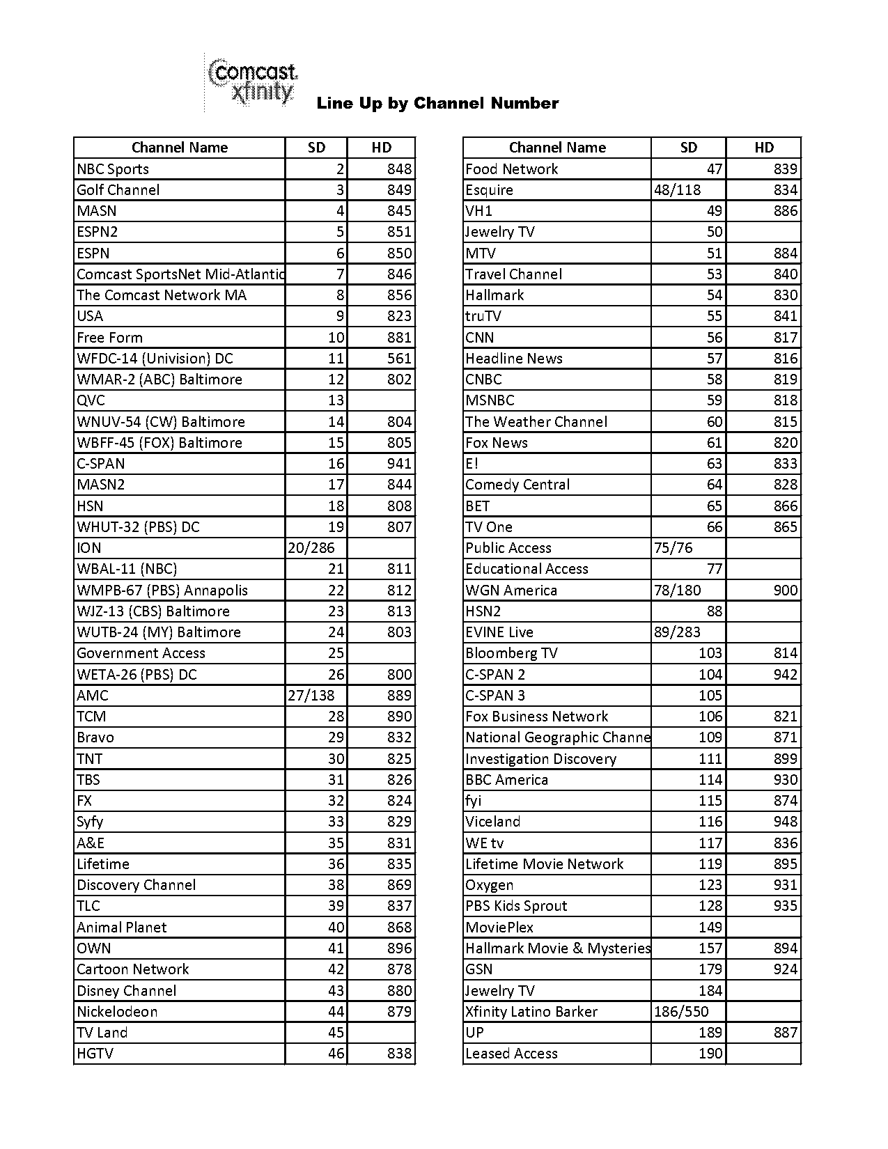 dish local channel guide for zip code