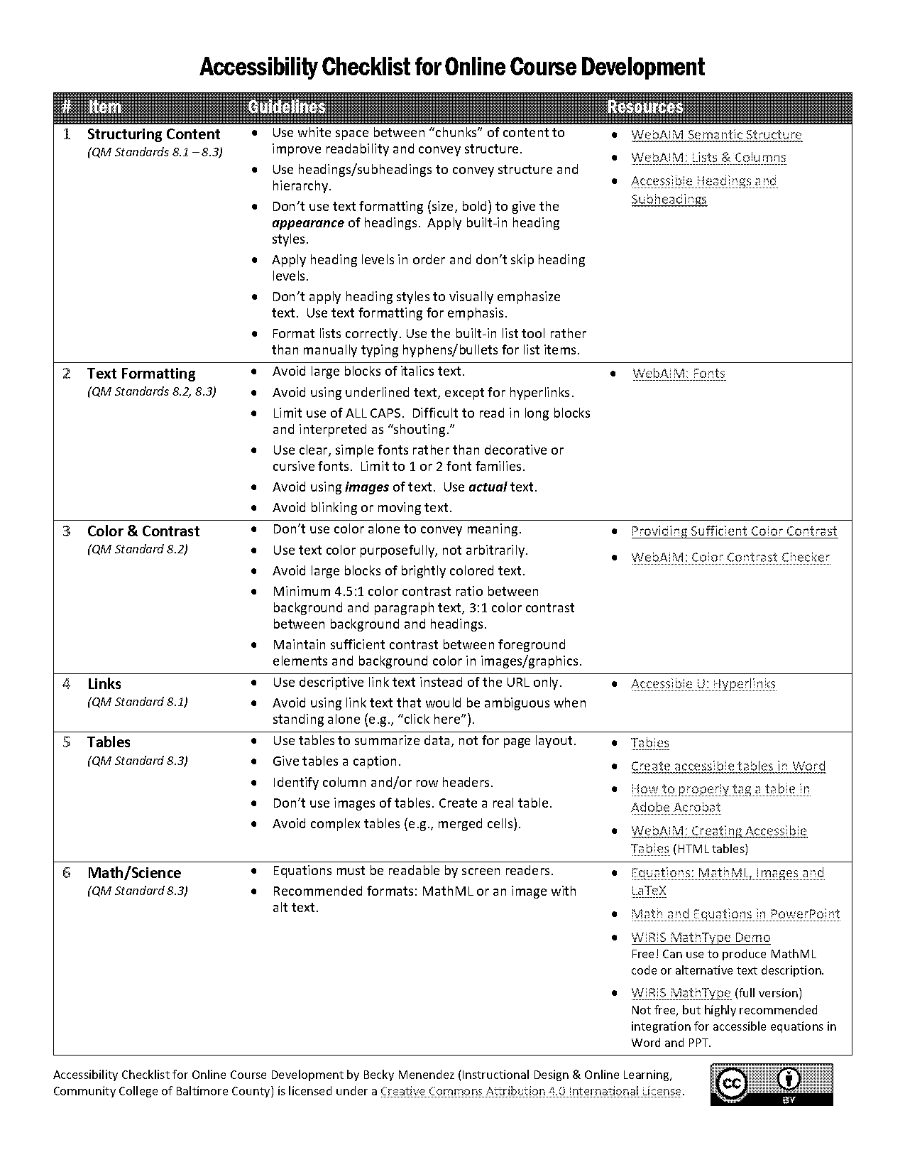 complex html tables accessibility