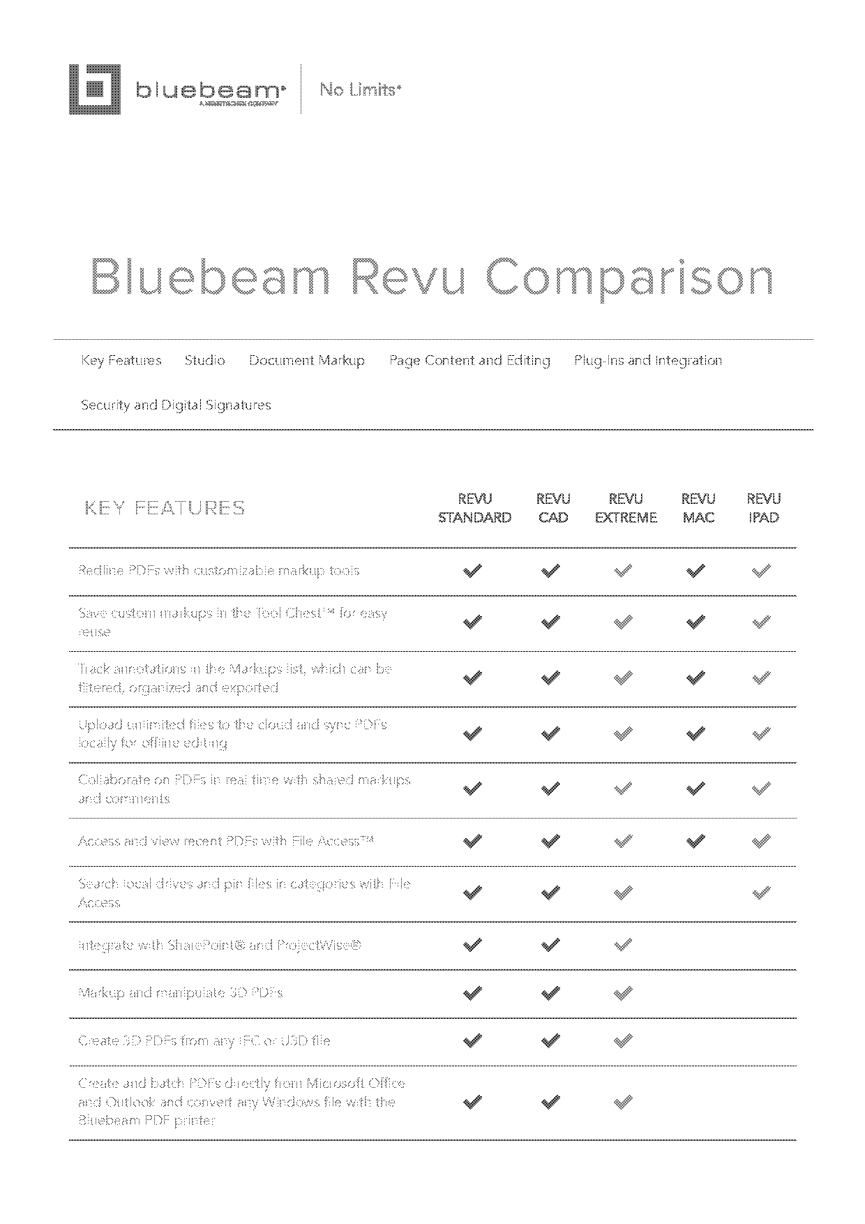 can bluebeam convert pdf to dwg