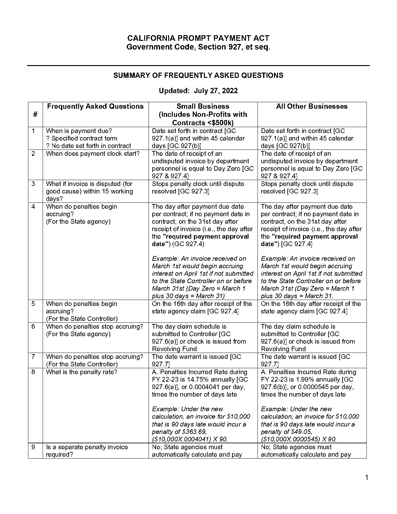 sample of interest to invoice late payment