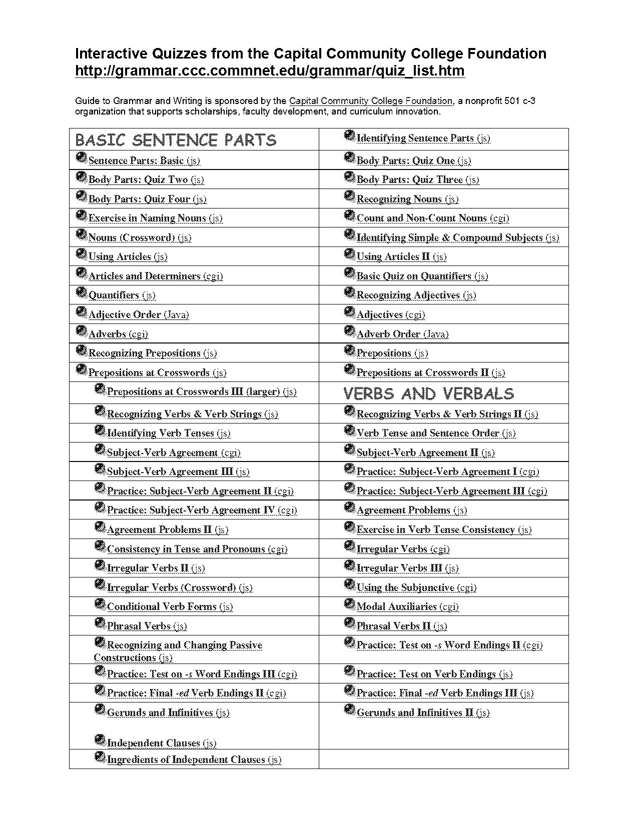 grammar verb agreement quiz