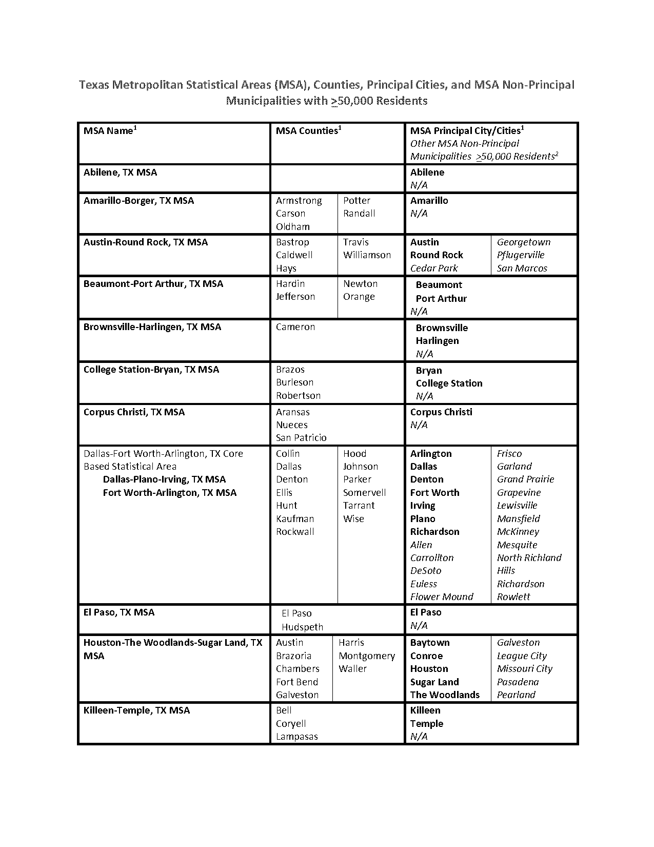 map of plano texas and surrounding cities