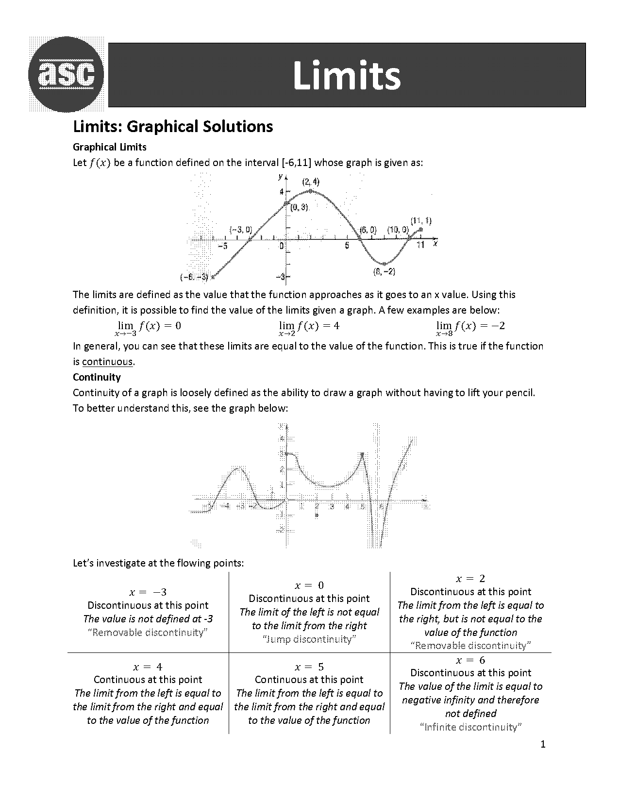 limits of rational functions worksheet