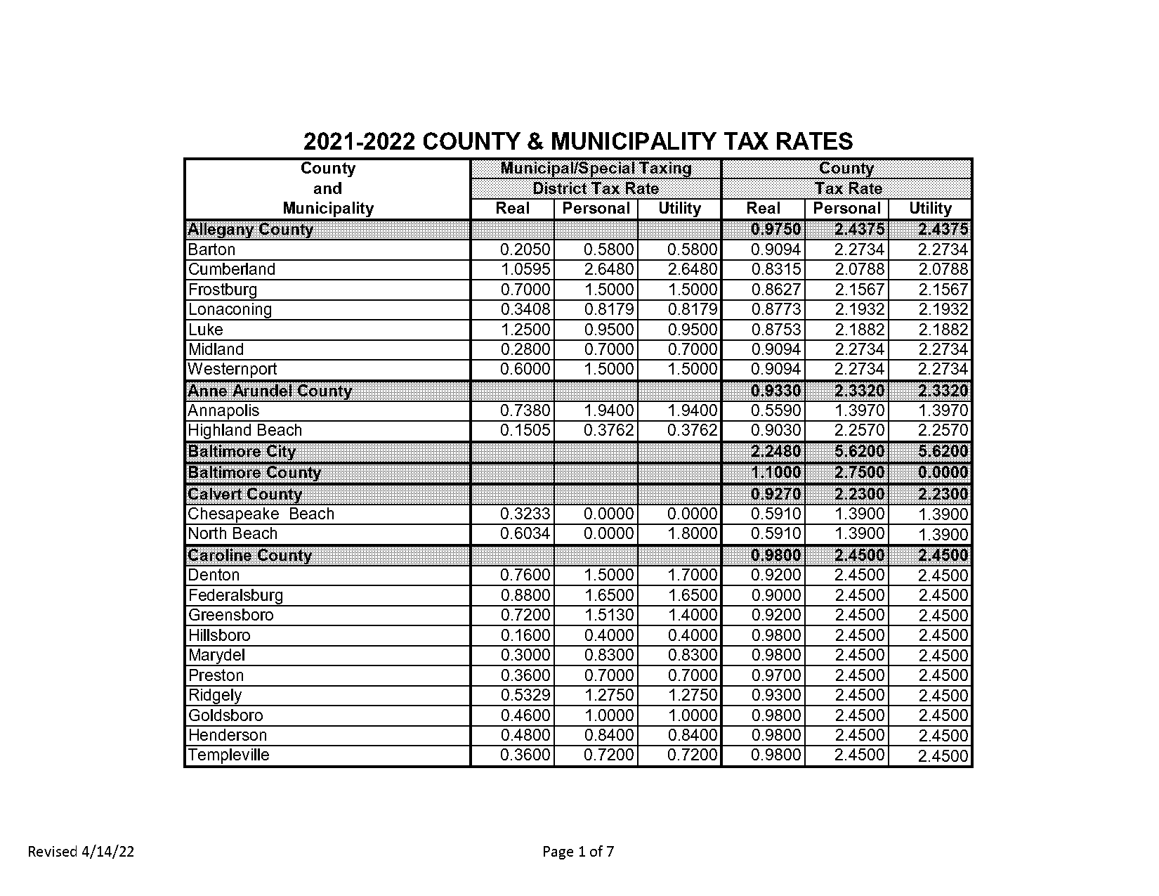 highest to lowest property tax by state