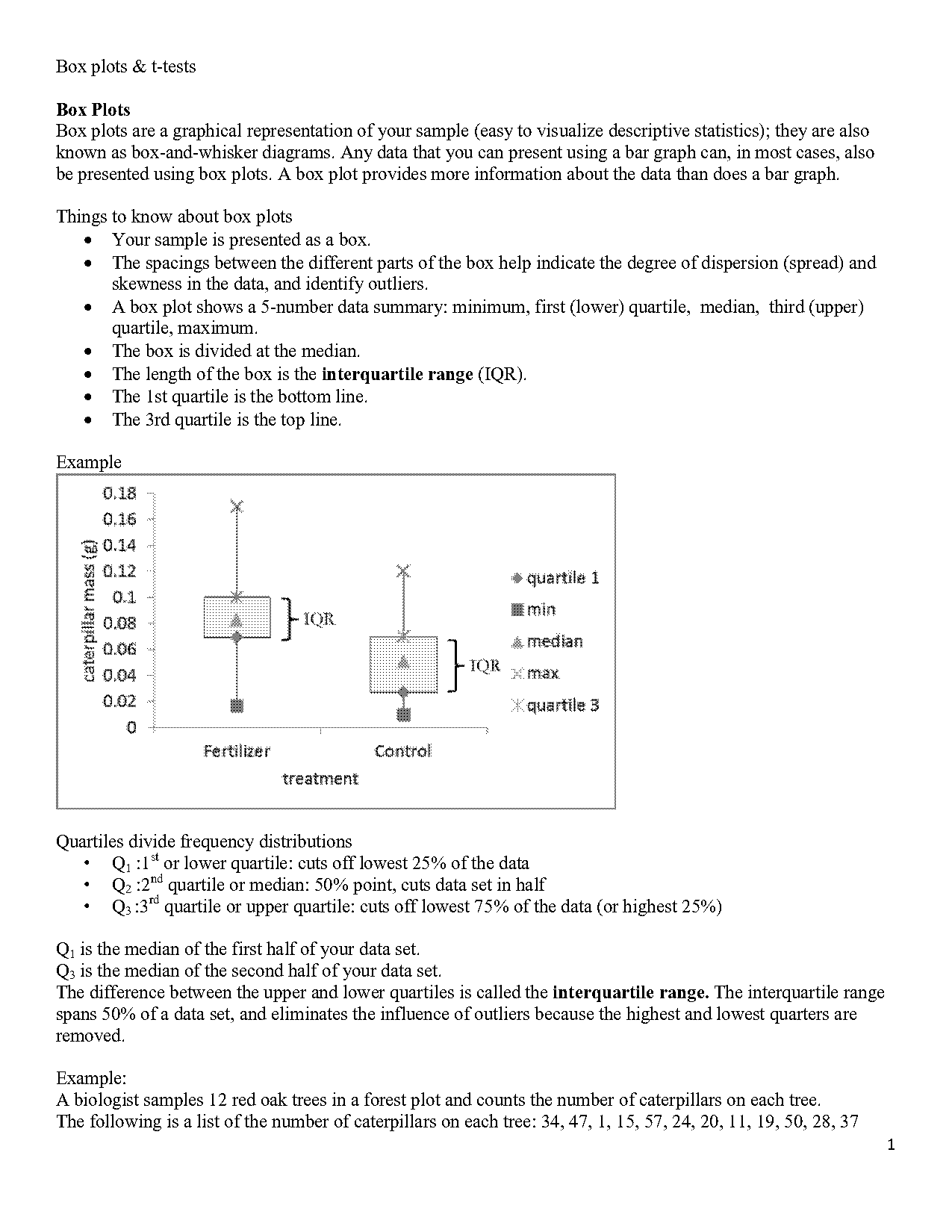 check graphical data presentation