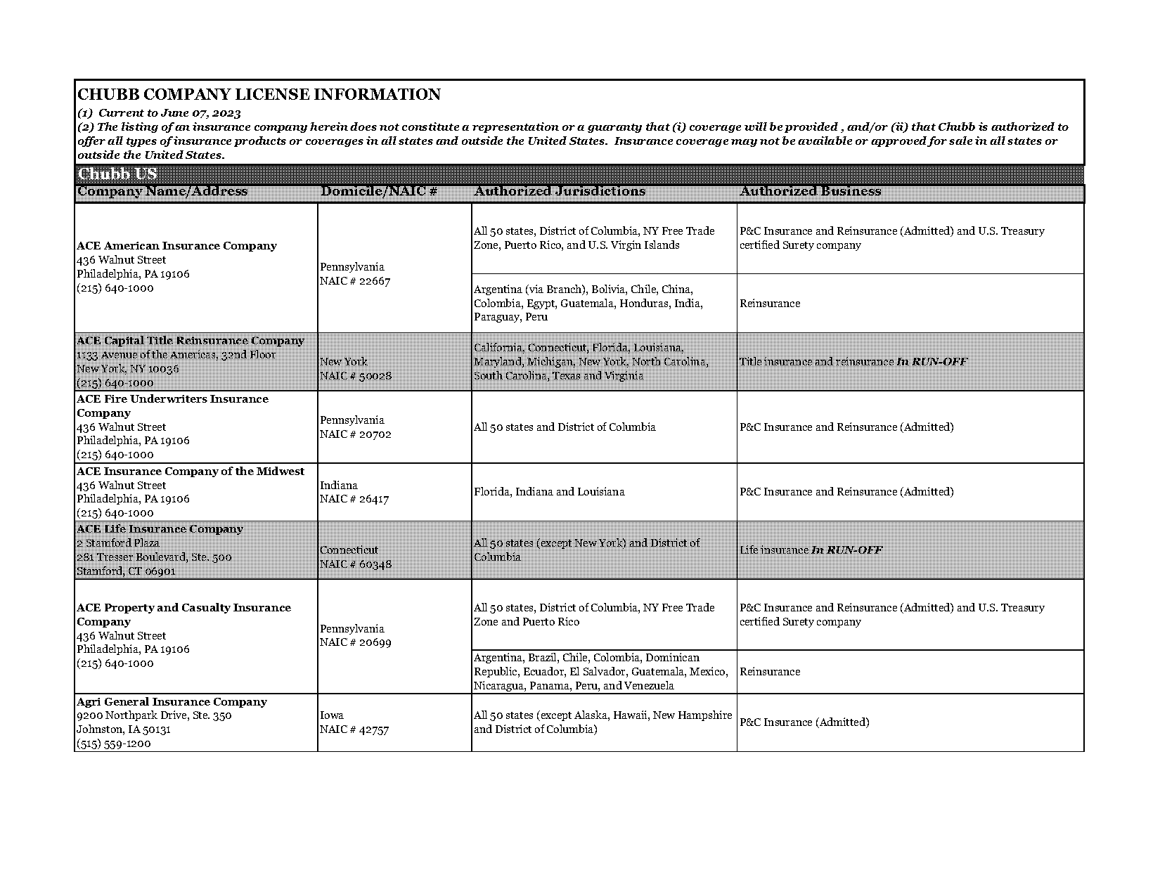 chubb insurance claims canada