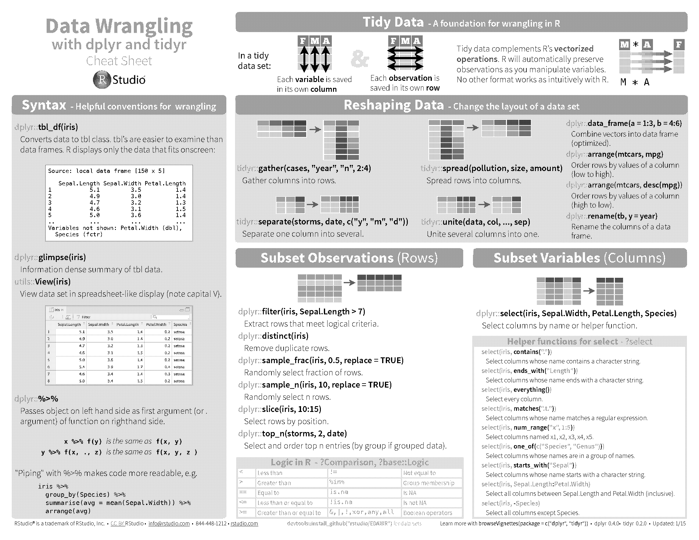 can i combine multiple sheets to pivot table google sheets