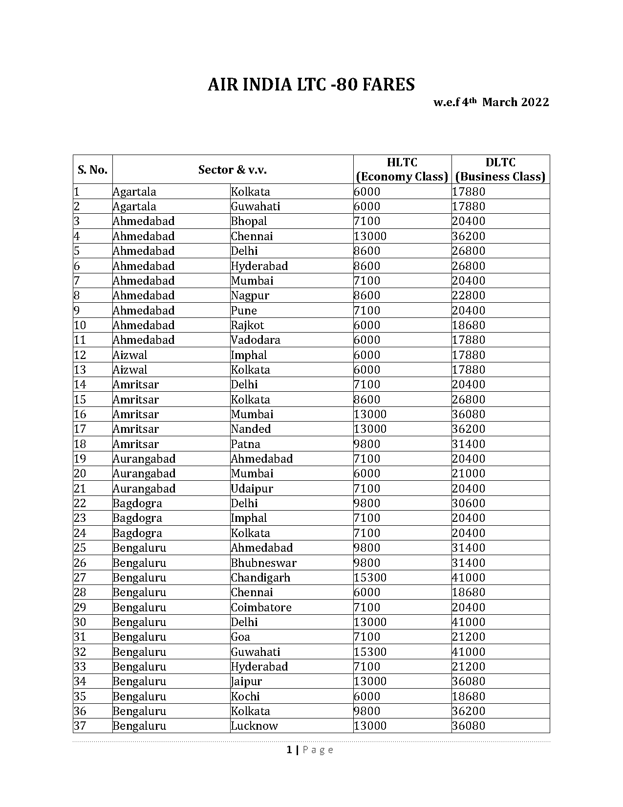 bangalore to chennai flight ticket charge