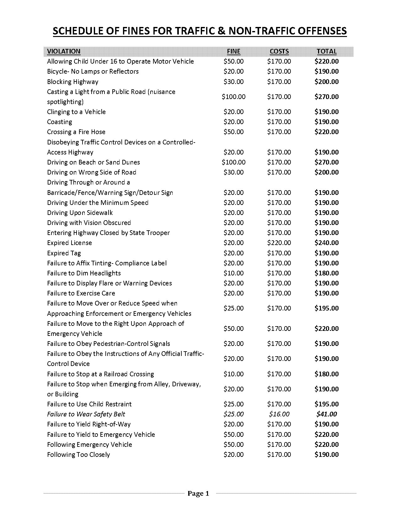 penalty for riding without a motorcycle license in pa