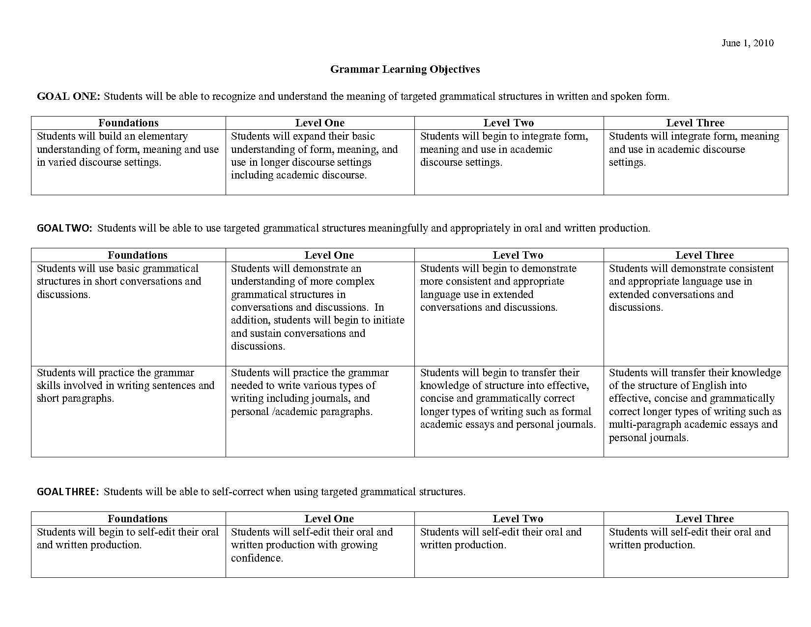 how to explain present progressive to beginners