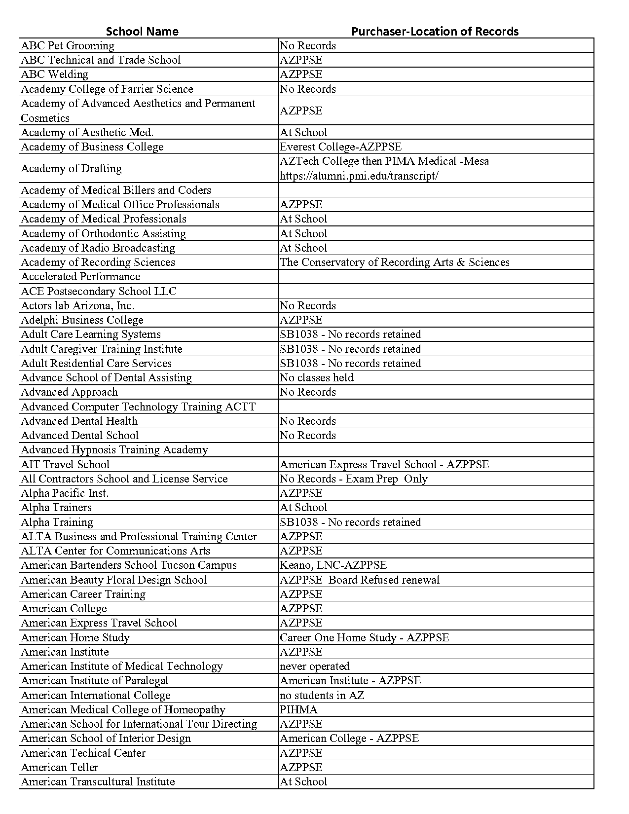 transcript request form argosy university