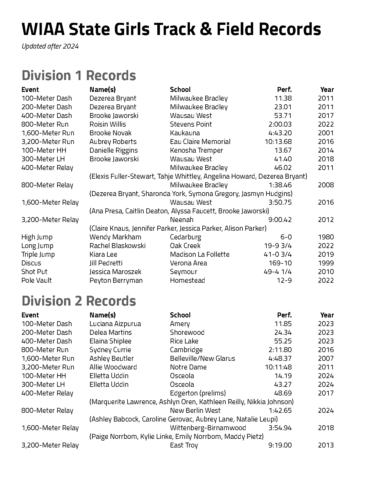 girls high jump record