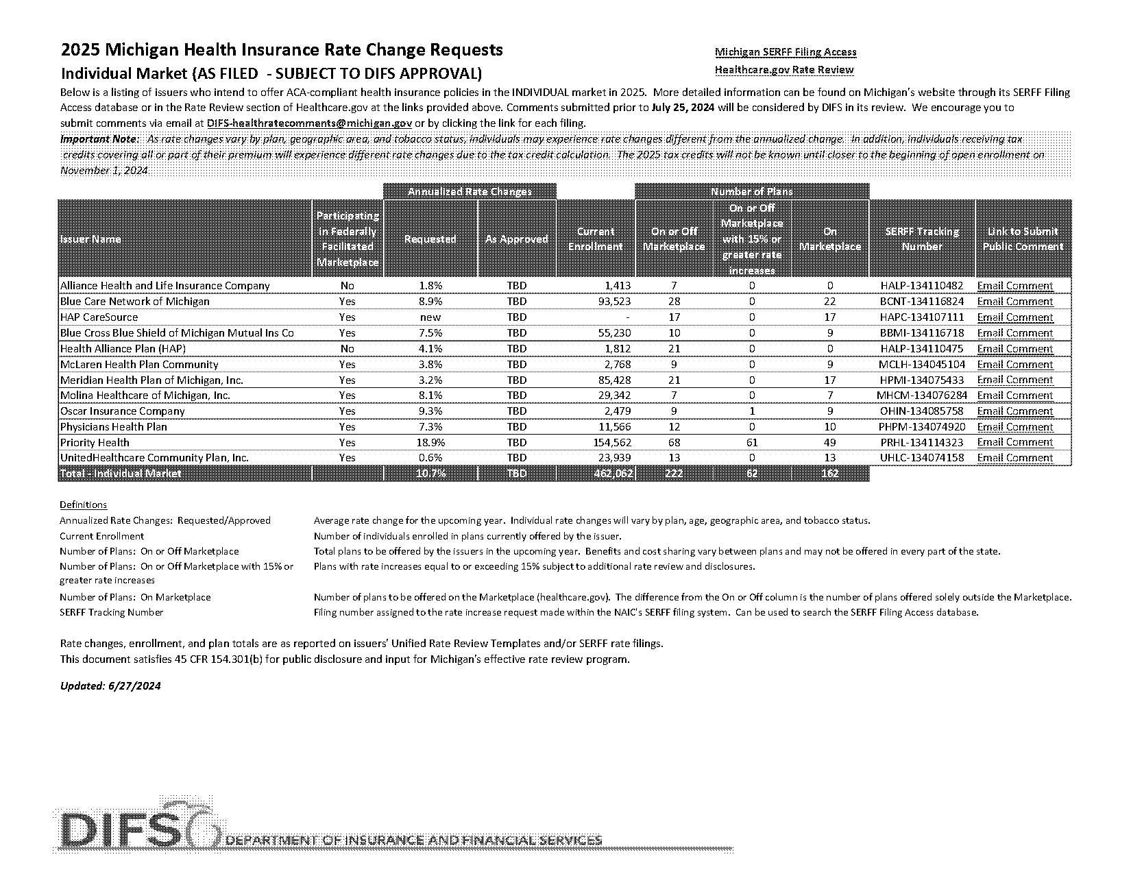 blue cross blue shield individual health insurance plans