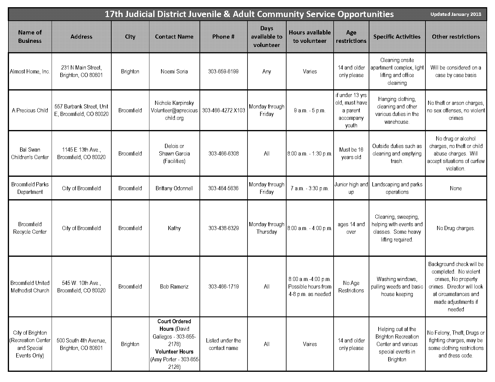 places that offer court ordered community service